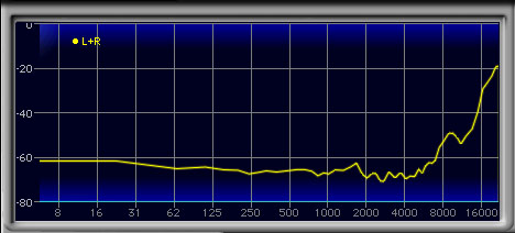Ditering of Saracon and Waves L3