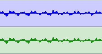 Waves waveform and Saracon waveform