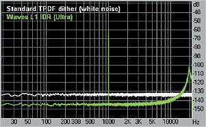 Waves L1 Ultramaximizer IDR Dither