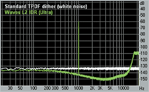 Waves L2 Ultramaximizer IDR Dither